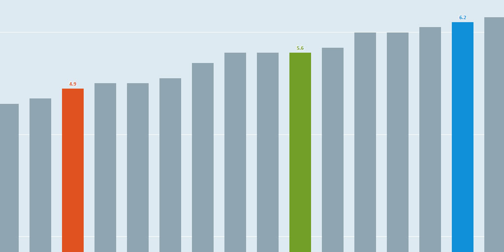 screenshot of Income inequality S80/S20 quintile share, Ratio, 2022 or latest available from OECD https://data.oecd.org/inequality/income-inequality.htm